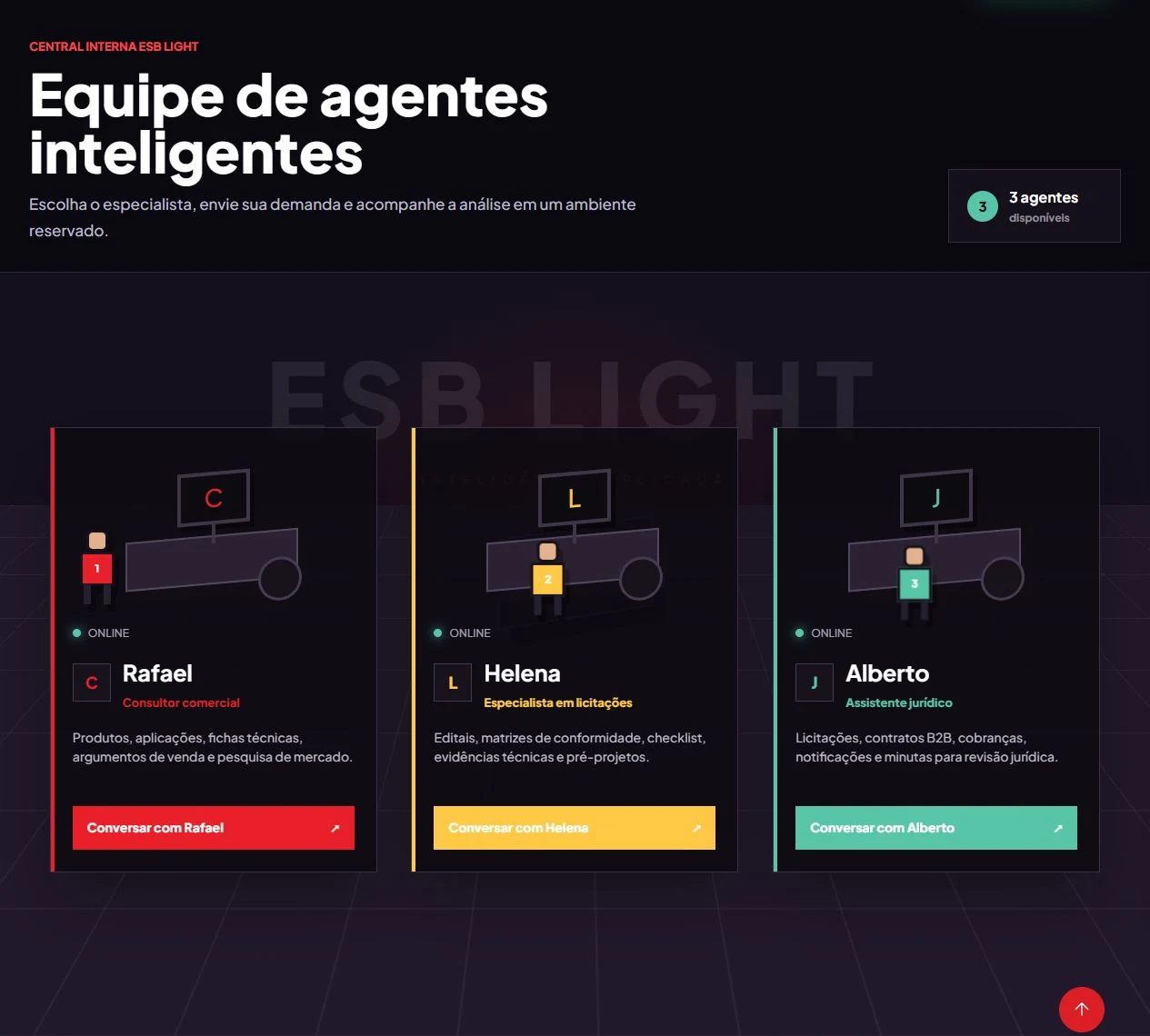 Captura da Central de Agentes ESB Light com Rafael, Helena e Alberto